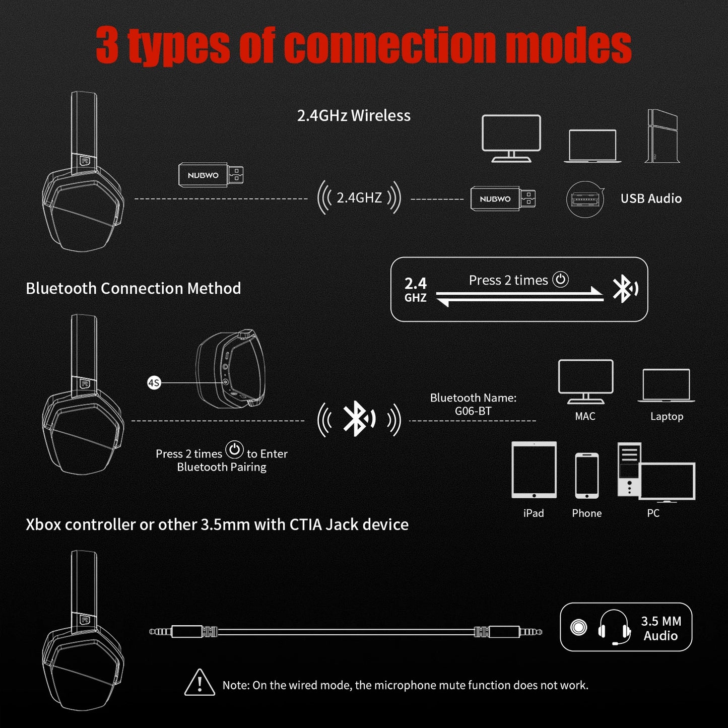 Wireless Gaming Headset with Microphone – Total Immersion. Zero Limits. - AG Production